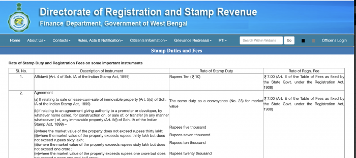 Stamp Duty and Registration Charges in West Bengal 2025: Latest Rates, Calculation Guide, and Online Payment for Property Buyers Stamp Duty and Registration Charges in West Bengal 2025: Latest Rates, Calculation Guide, and Online Payment for Property Buyers